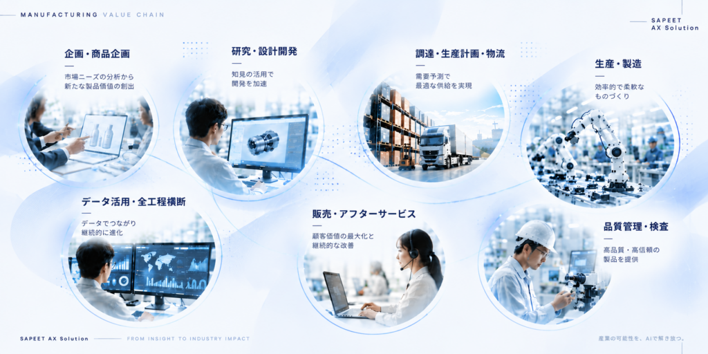 AIでつながる製造業界のバリューチェーン